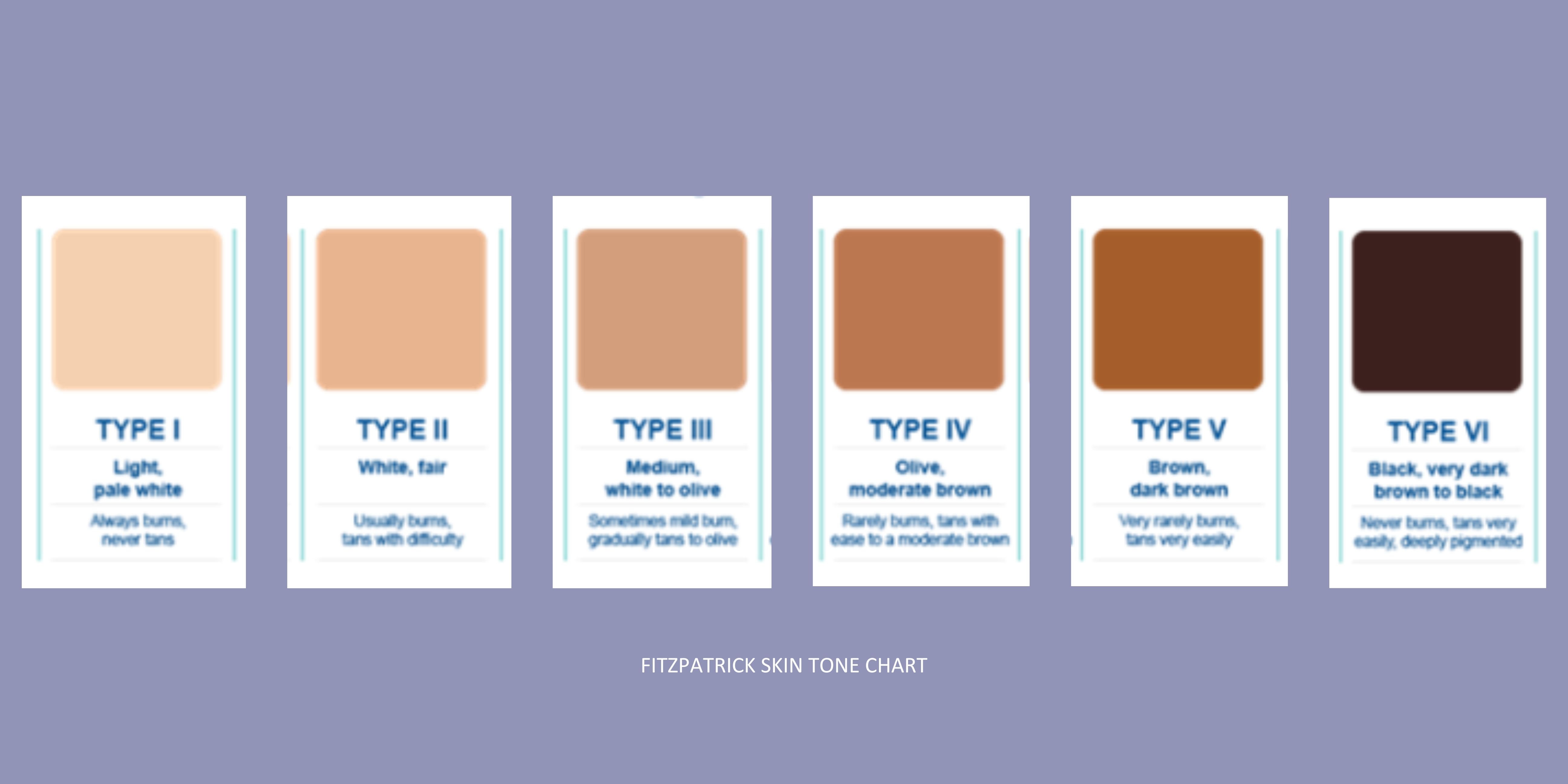 Lougheed Infographic skin types