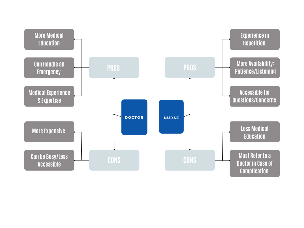 Nurse Vs. Doctor Diagram (1)-2